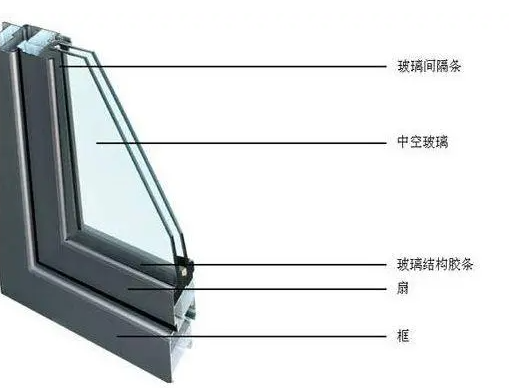 幕墙工程应对下列荫蔽工程项目停止验收