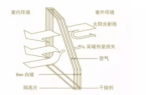 中空玻璃隔热保温作用.jpg